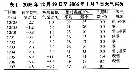 表1
