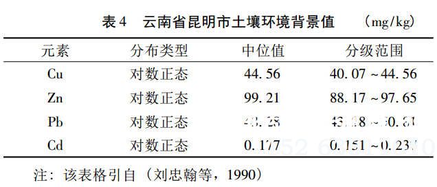 蔬菜大棚土壤环境