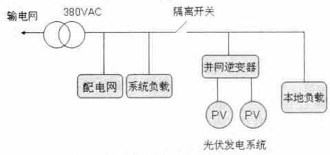 并网太阳能发电系统