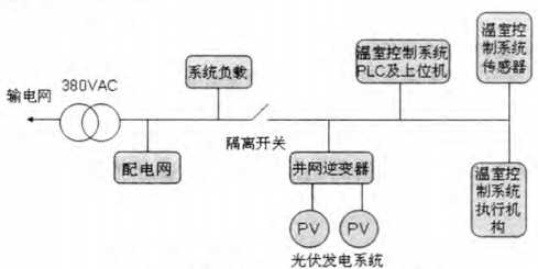 光伏发电系统与温室大棚控制系统结构