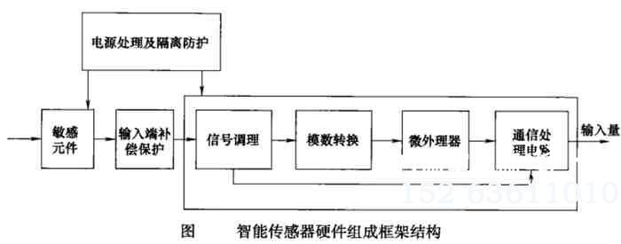 智能传感器硬件组成框架结构图