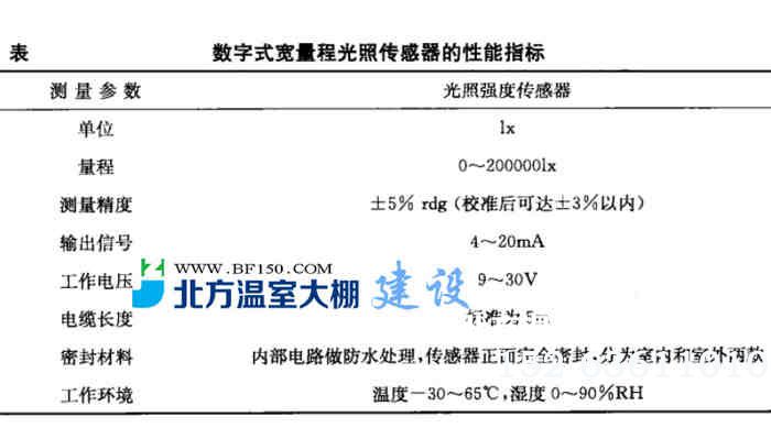 温室数字式宽量程光照传感器性能特点