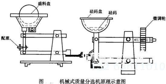 水果机械式质量分选机原理示意图